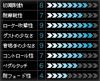 <表>