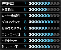<表>