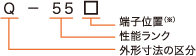 形式の見方