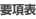 要項表